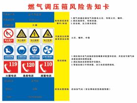 加气站低压配电柜风险告知卡