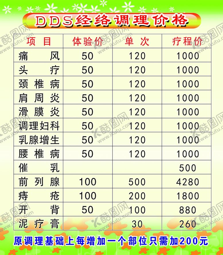 编号：97638005160910052696【酷图网】源文件下载-理疗价格表