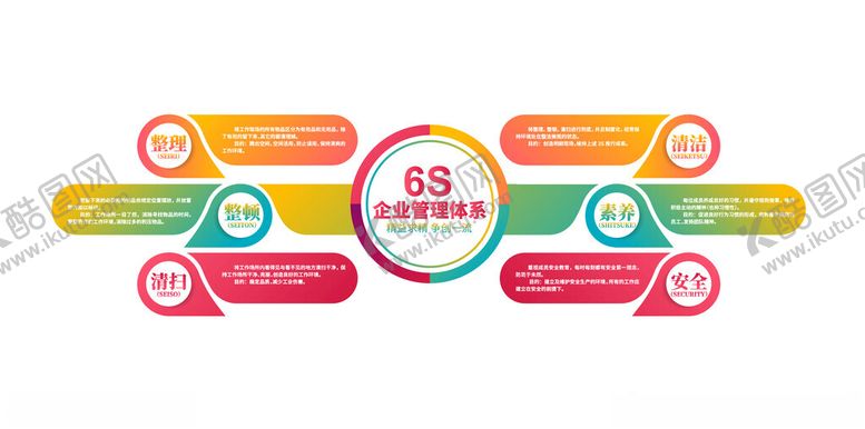 编号：86086502182120549186【酷图网】源文件下载-企业6S管理体系文化墙