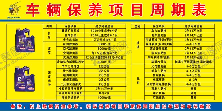 编号：87309509120222106631【酷图网】源文件下载-赛邦车辆保养项目周期表