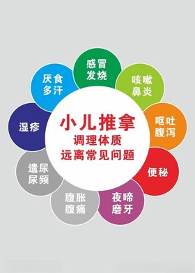 小儿推拿挂图