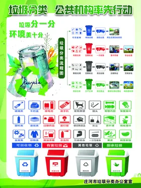 垃圾分类环保展板海报展板清理