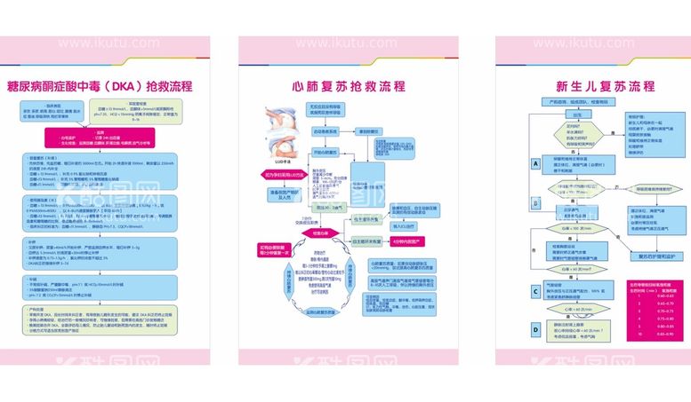 编号：96708610200054482848【酷图网】源文件下载-糖尿病心肺复苏新生儿复苏