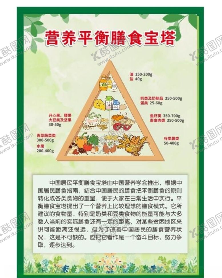 编号：55095509191629153554【酷图网】源文件下载-营养平衡宝塔