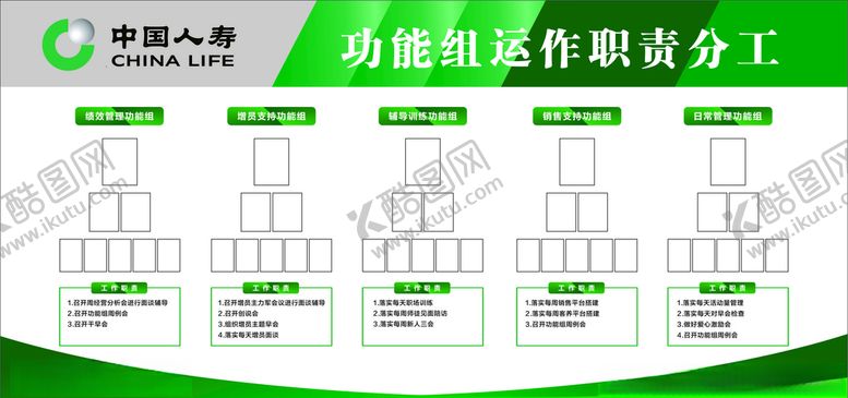 编号：89619605090514069161【酷图网】源文件下载-中国人寿功能组运作职责分工