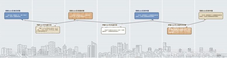 编号：55222912191921566631【酷图网】源文件下载-社区文化墙