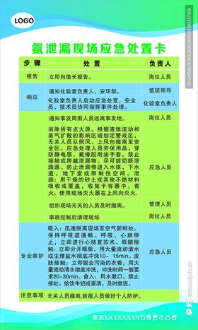 氨泄漏现场应急处置卡