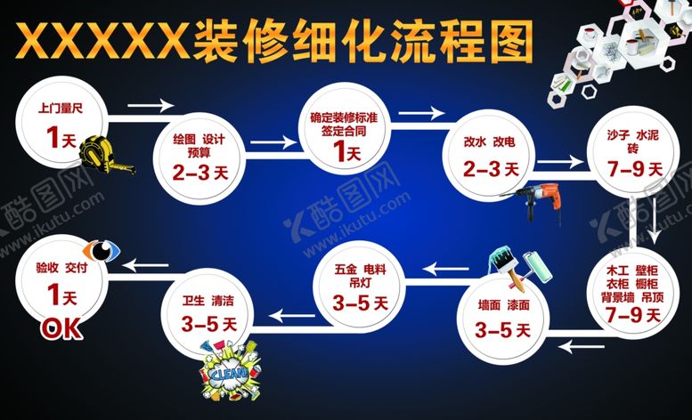 编号：92972504140340307862【酷图网】源文件下载-装修细化流程图