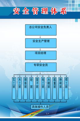 工程人员管理体系