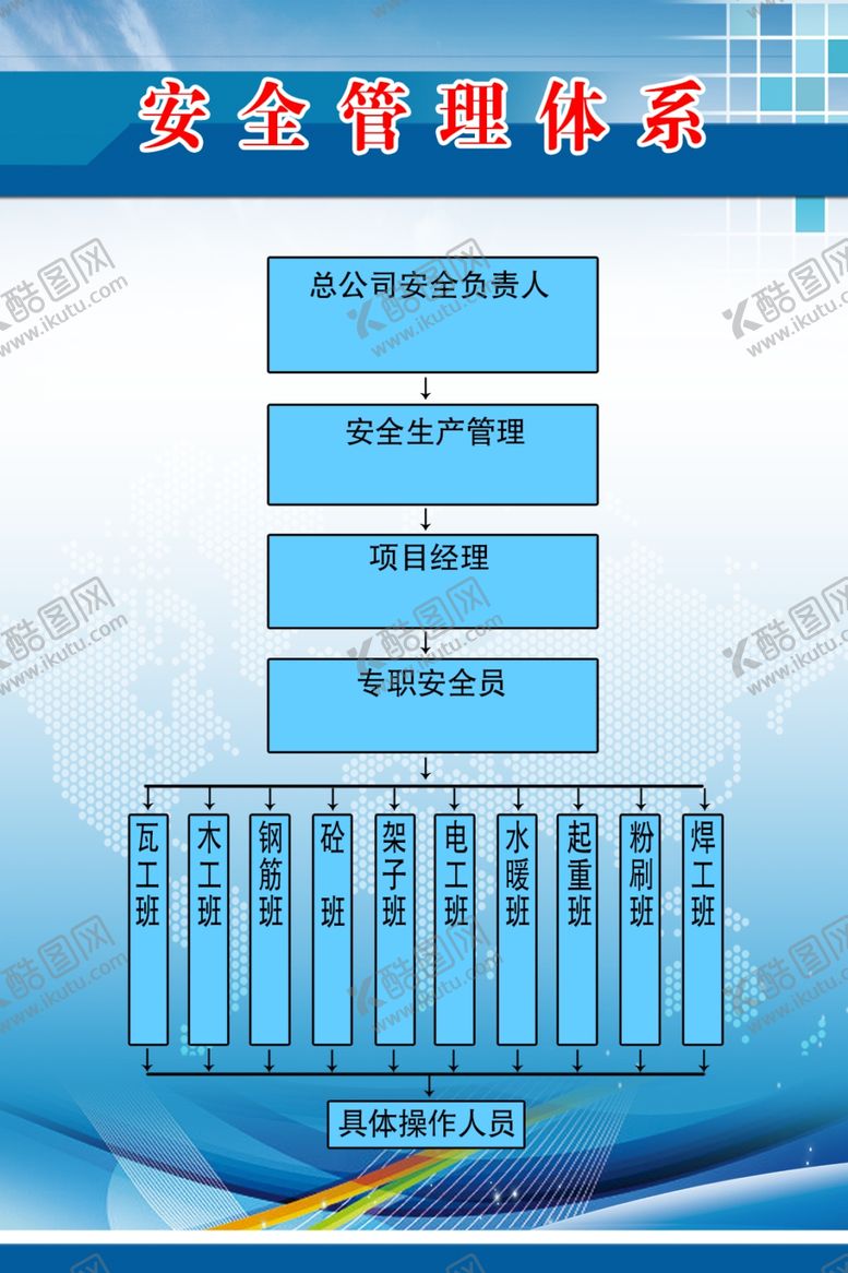编号：13401409260847205719【酷图网】源文件下载-安全管理体系