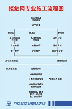 中铁电气化局接触网流程图