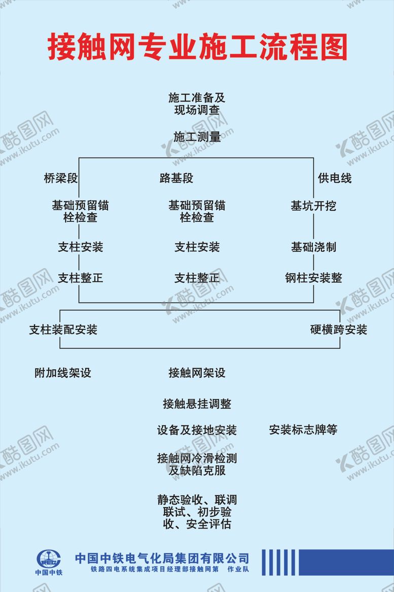 编号：43482910261711512195【酷图网】源文件下载-中铁电气化局接触网流程图