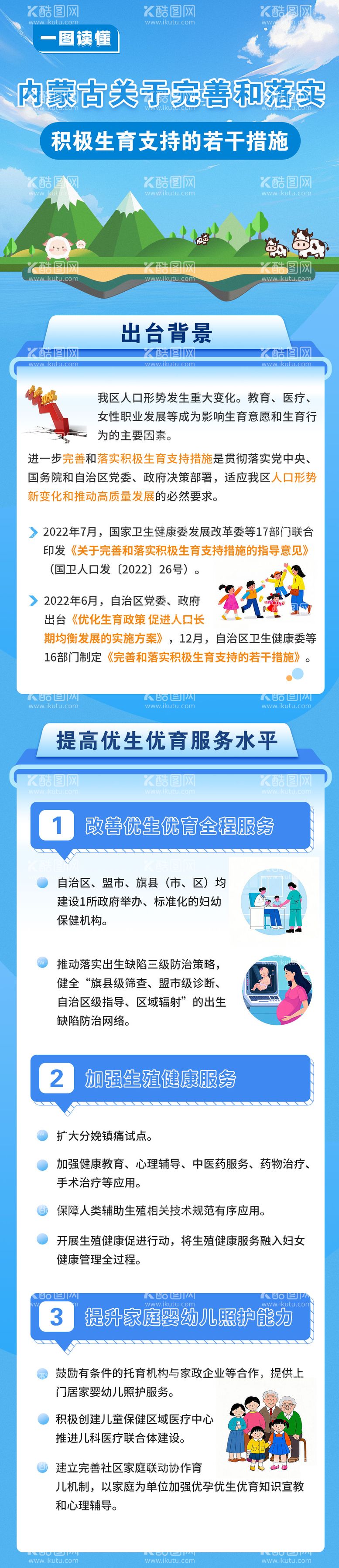 编号：48064403070645328570【酷图网】源文件下载-图解完善落实积极生育若干措施长图海报