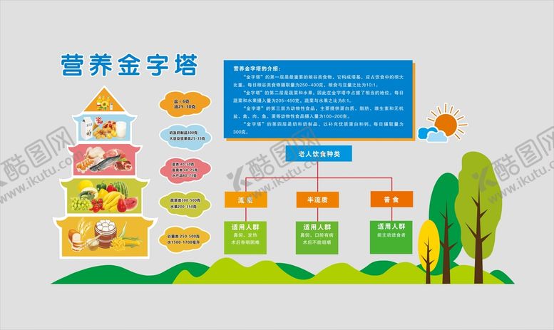 编号：91055001141200173951【酷图网】源文件下载-营养金字塔