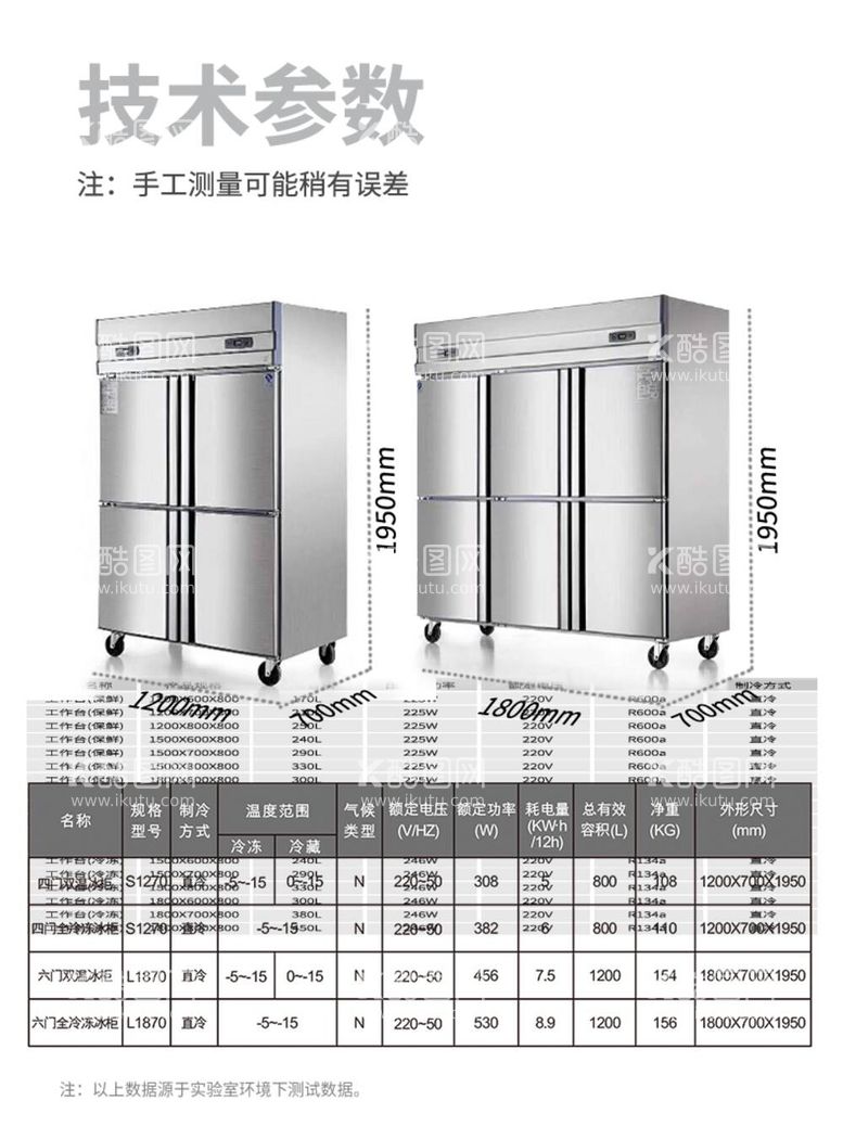 编号：33739412060136193449【酷图网】源文件下载-冰柜参数