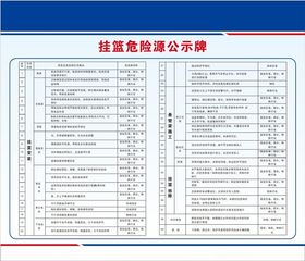 挂篮危险源公示牌