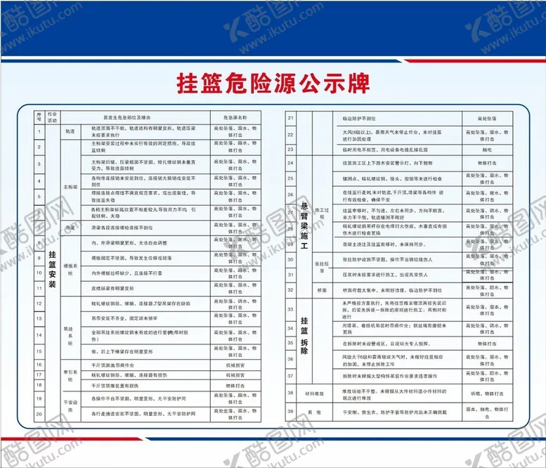 编号：74121302101851582269【酷图网】源文件下载-挂篮危险源公示牌