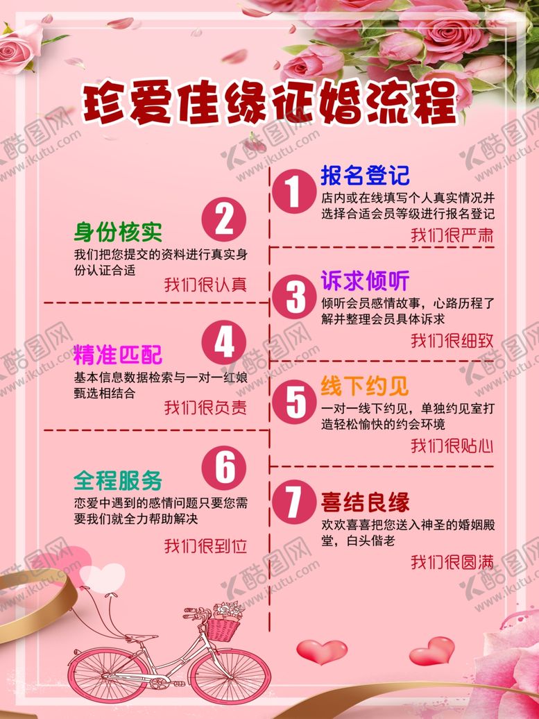 编号：97928107041636423527【酷图网】源文件下载-征婚流程