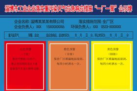工业园一厂一策公示牌