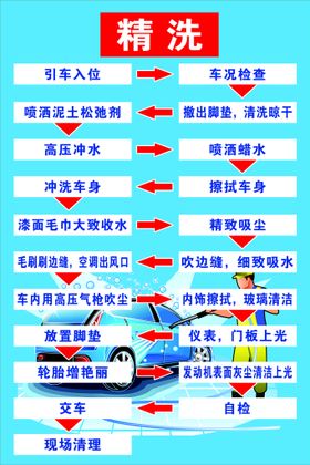 洗车 精洗步骤