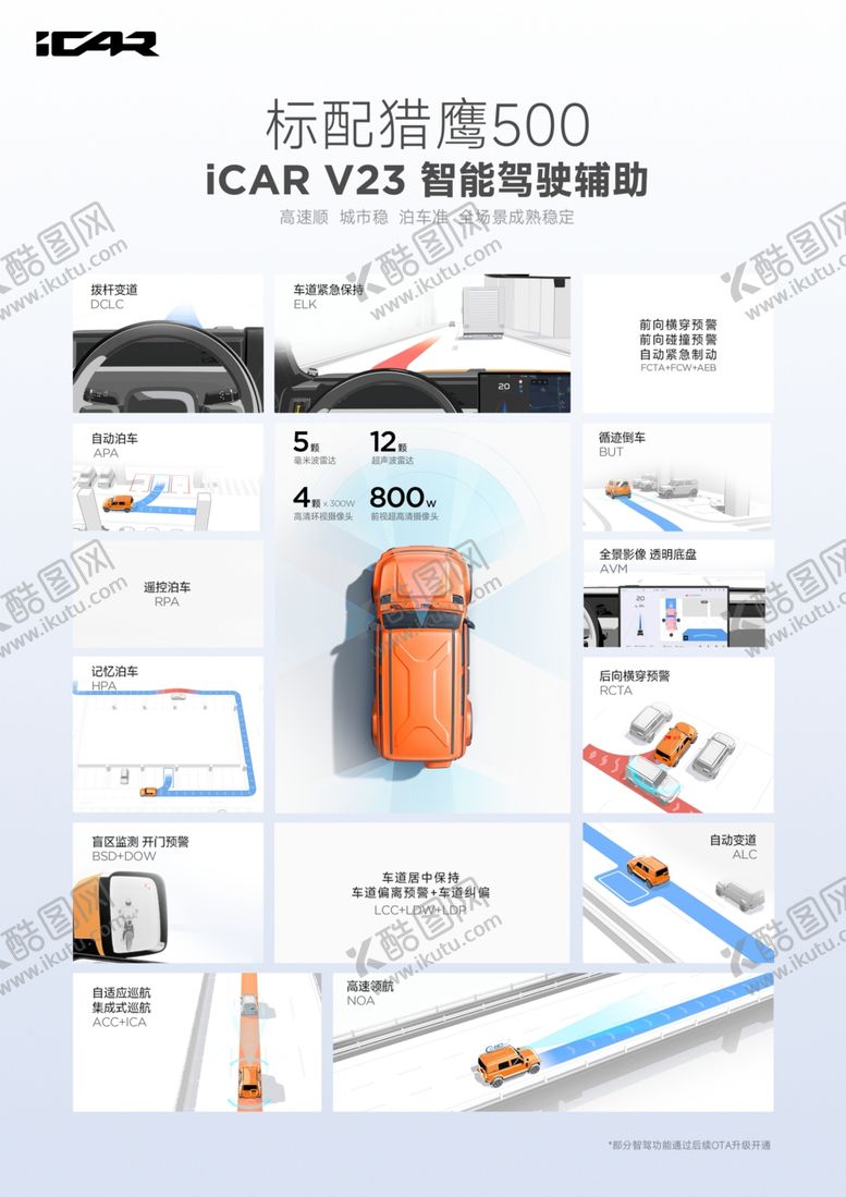 编号：80232606291932218421【酷图网】源文件下载-icar猎鹰500