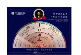 房地产宣传