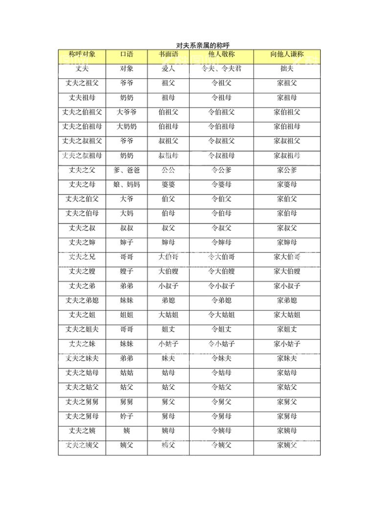 编号：07892409270558509741【酷图网】源文件下载-对夫系亲属的称呼