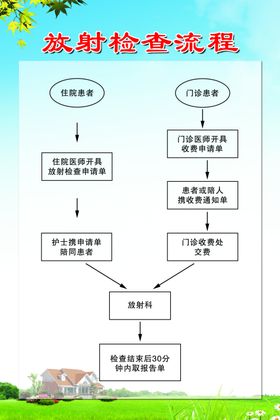 放射检查流程