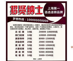 招贤纳士海报