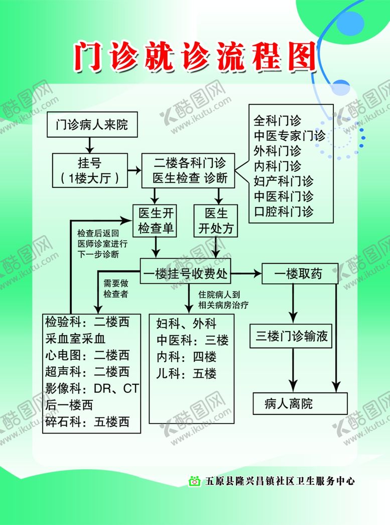 编号：15971805180720199405【酷图网】源文件下载-门诊就诊流程图