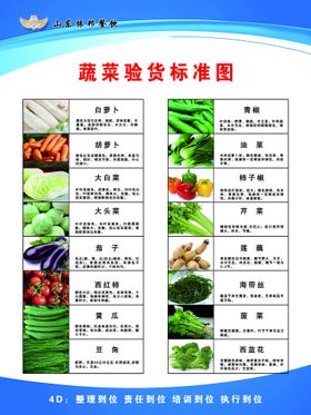 厨房4D 蔬菜验收标准 食堂验