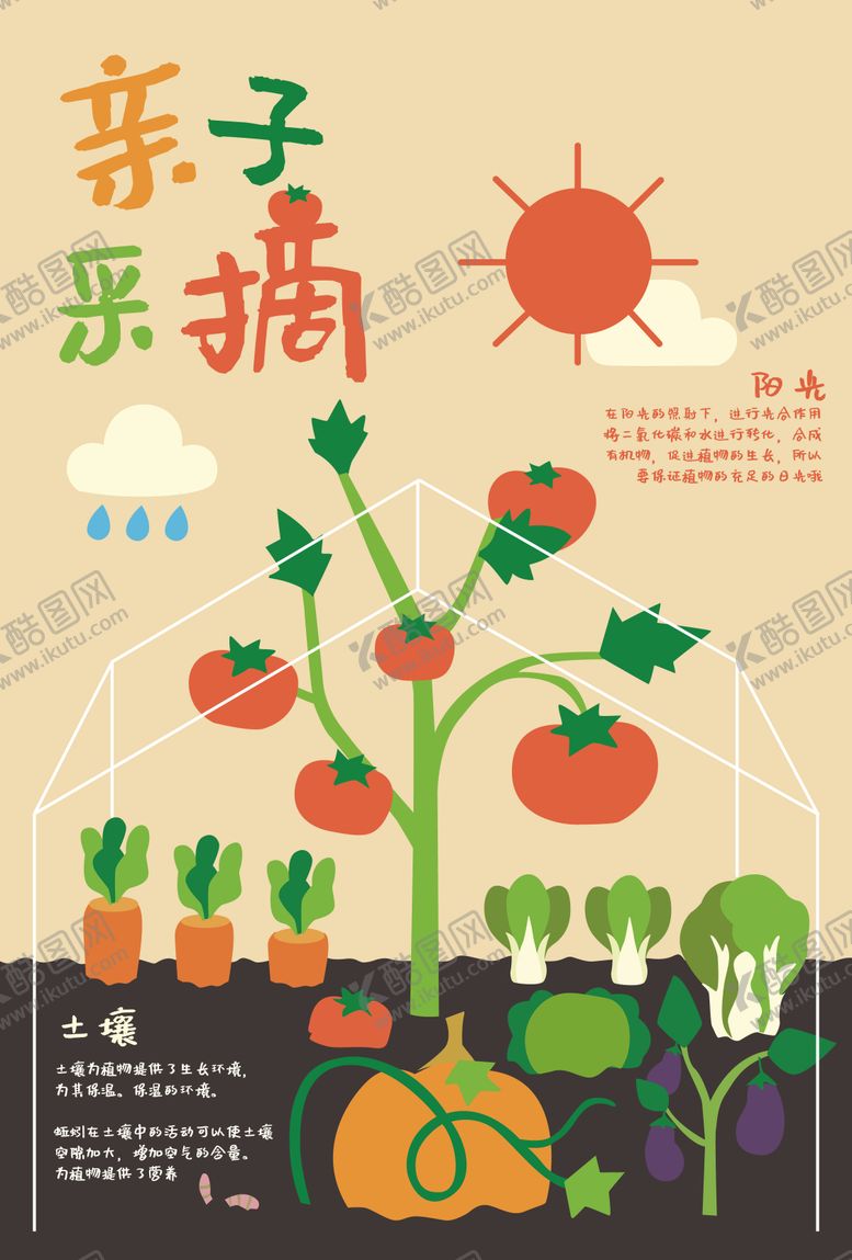 编号：94629210040506227840【酷图网】源文件下载-亲子采摘海报