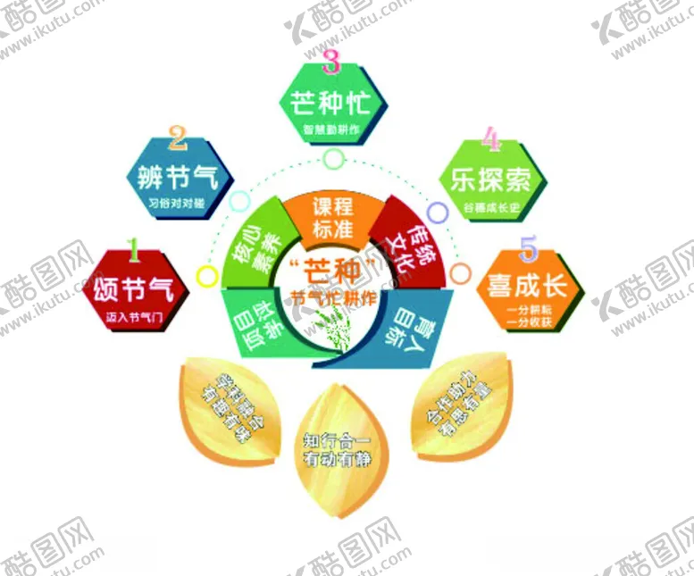 编号：23993912112002488331【酷图网】源文件下载-节气图