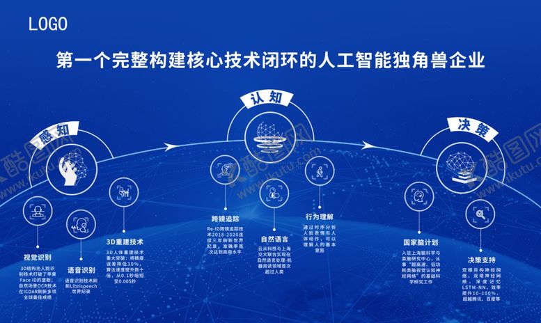 编号：11405005090910352783【酷图网】源文件下载-科技展板