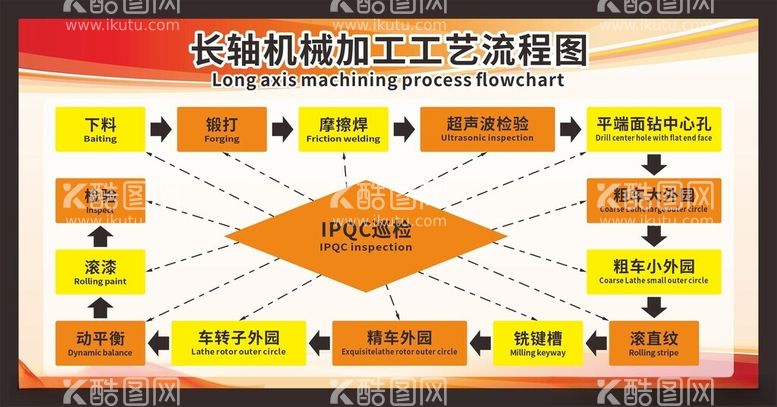 编号：34726712180952265267【酷图网】源文件下载-长轴机械加工工艺流程图