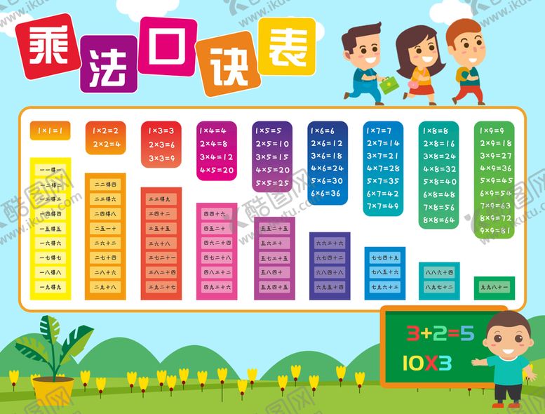 编号：77760811160034013675【酷图网】源文件下载-乘法口诀展板