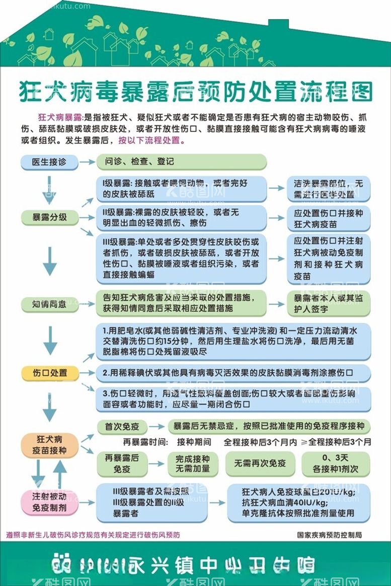 编号：31759612110402498486【酷图网】源文件下载-狂犬病制度牌