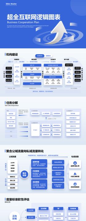 产品逻辑分析ppt