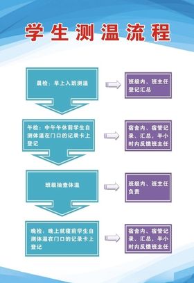学生作业流程
