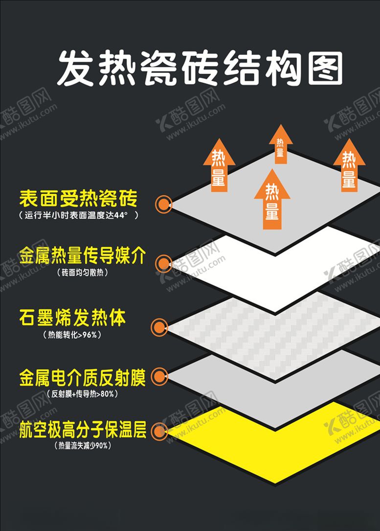 编号：44271910101453564162【酷图网】源文件下载-结构图