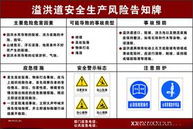 溢洪道安全生产风险告知牌