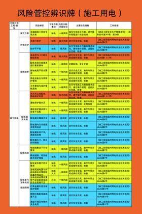 风险管护辨识牌