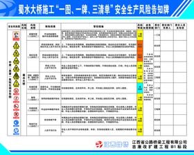 一图一牌三清单 安全风险告知牌