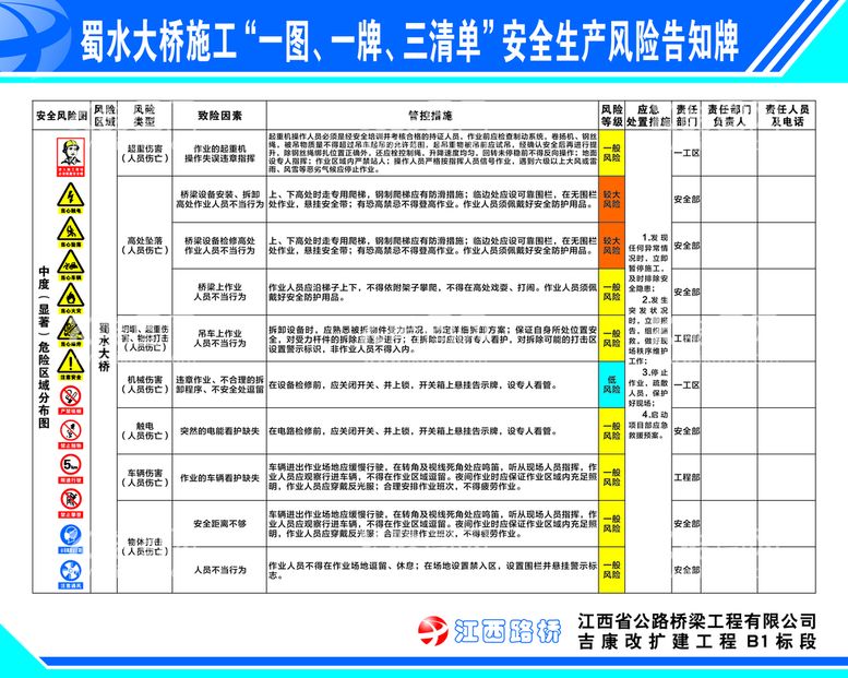 编号：17308511200720424106【酷图网】源文件下载-一图一牌三清单 安全风险告知牌