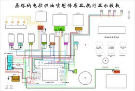 汽车燃油喷射示教图