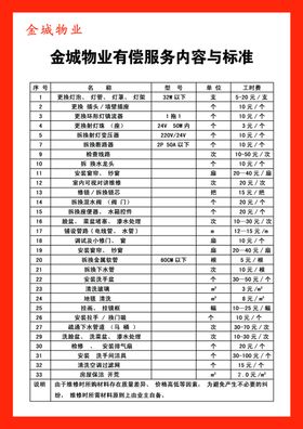 物业有偿服务内容与标准