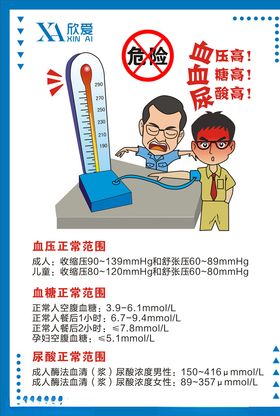 药店血压血糖