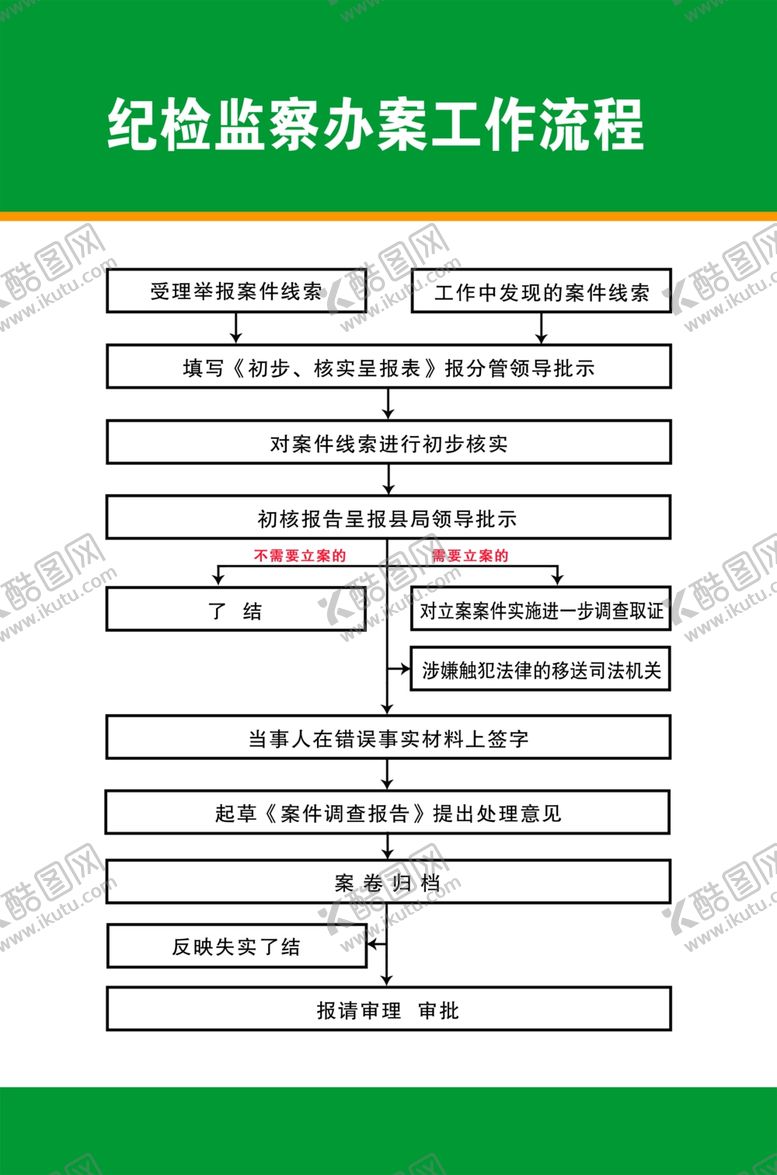 编号：94047707021658002103【酷图网】源文件下载-纪检监察办案工作流程