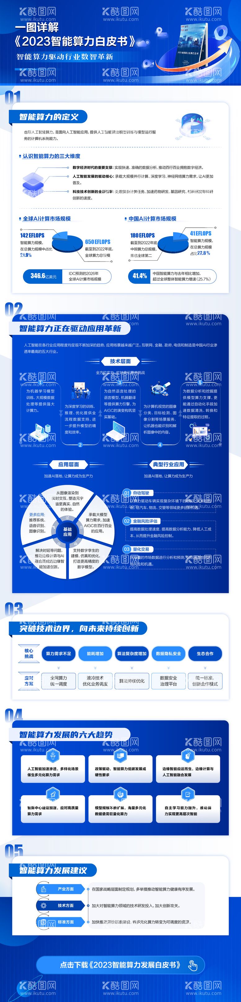 编号：50329411300743047353【酷图网】源文件下载-白皮书手册宣传长图海报