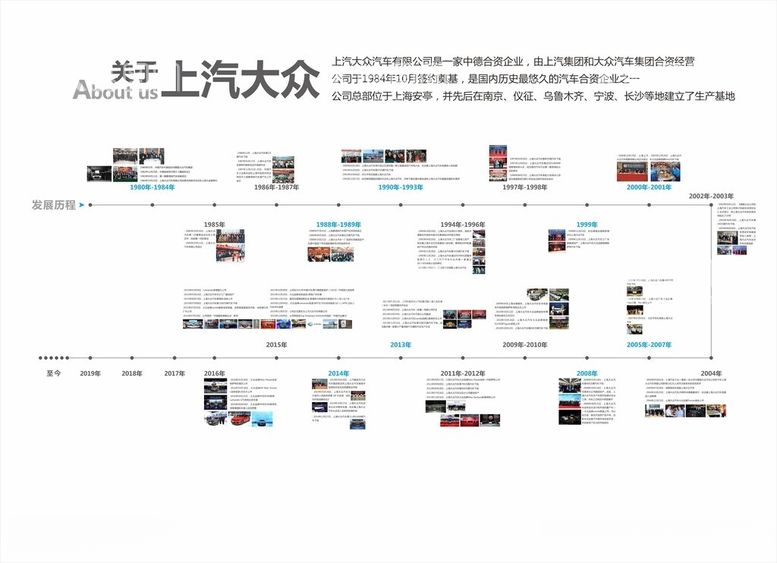 编号：21677811241347205244【酷图网】源文件下载-上汽大众历史文化墙